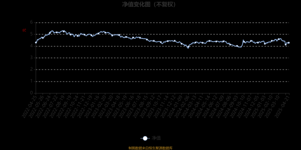 短线配资平台 易方达平稳增长混合：2025年第一季度利润3041.75万元 净值增长率1.17%