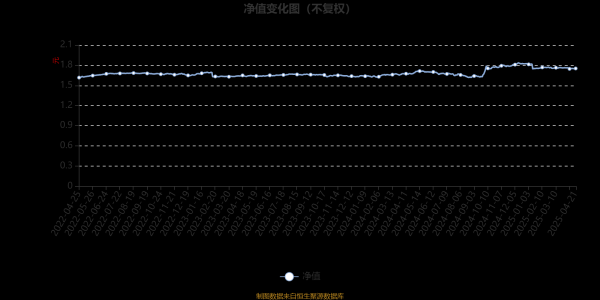 股票配资行业讨论 易方达裕惠定开混合A：2025年第一季度利润761.59万元 净值增长率0.65%