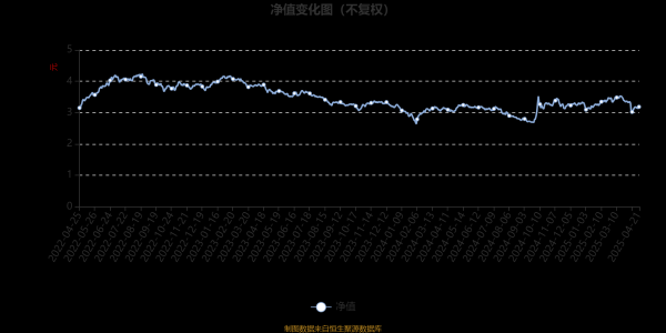 最新配资门户 易方达新经济混合：2025年第一季度利润7318.65万元 净值增长率1.94%