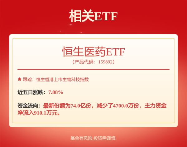 股票杠杆平台排行 加入GLP-1混战，“中国本土丙肝药一哥”换赛道，歌礼制药欲靠减肥药翻身