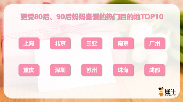 炒股配资网址 母亲节来了：本周末迎来出游小高峰，妈妈们都爱去哪儿